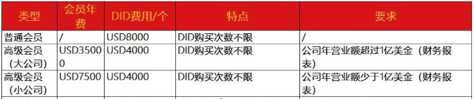 藍(lán)牙5.0BQB認(rèn)證-深圳BQTF實(shí)驗(yàn)室-微測檢測